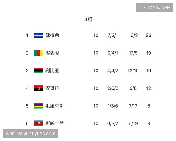 佛得角能否创造历史首次晋级2026世界杯 非洲区预选赛关键战分析 佛得角能否创造历史首次晋级2026世界杯 非洲区预选赛关键战分析