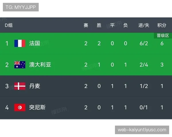 2026世界杯公平竞赛积分会影响出线吗 2026世界杯公平竞赛积分会影响出线吗