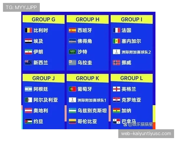 世界杯美国队D组球迷最关心的问题 世界杯美国队D组球迷最关心的问题