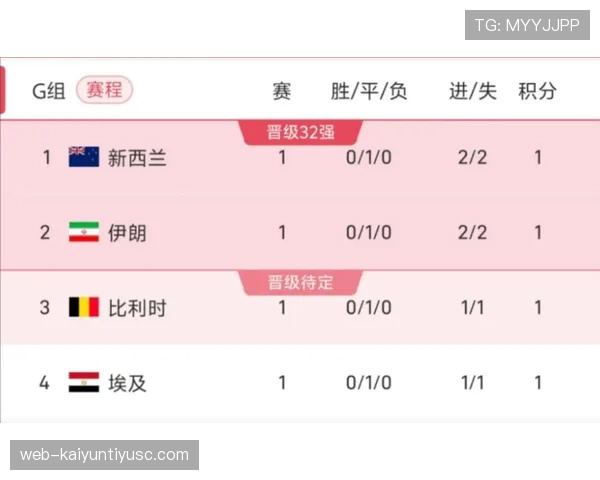 新西兰世界杯小组赛资料:积分与排名情况整理 新西兰世界杯小组赛资料:积分与排名情况整理