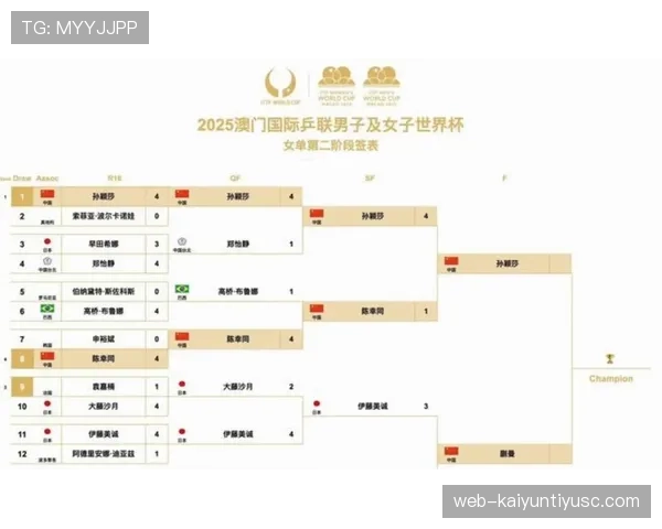 波黑B组排名回顾：小组第三仍进入淘汰赛